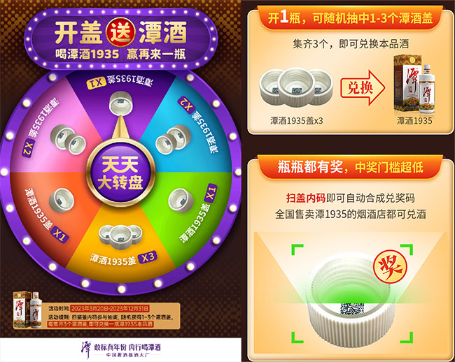 潭酒1935大转盘活动示意，具体以活动正式上线规则为准
