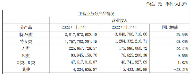 百亿今世缘