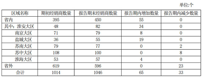 百亿今世缘