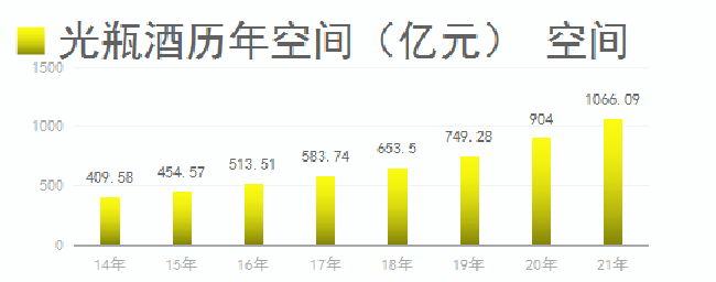   企业如何构建中线光瓶的战略、策略、渠道与组织？这里有一份